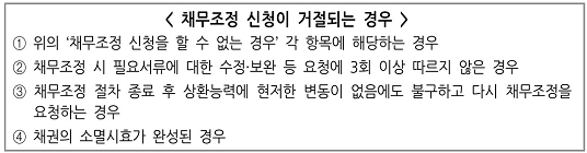 채무조정 신청이 거절되는 경우