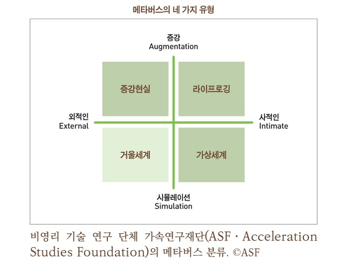  가상현실 증강현실 라이프로깅 설명하기