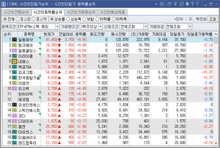 시간외상한가