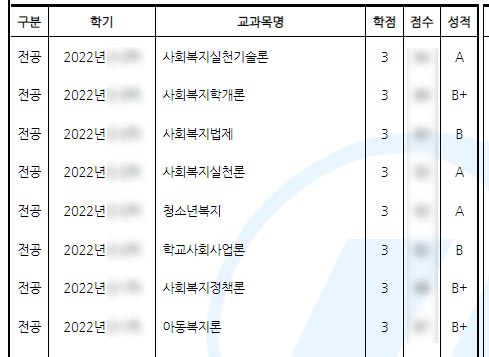 사회복지사2급 학점