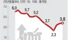  정부, 주요 생필품 슈링크플레이션 실태 조사 착수