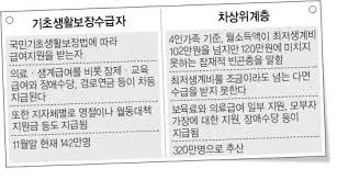주거급여 신청자격