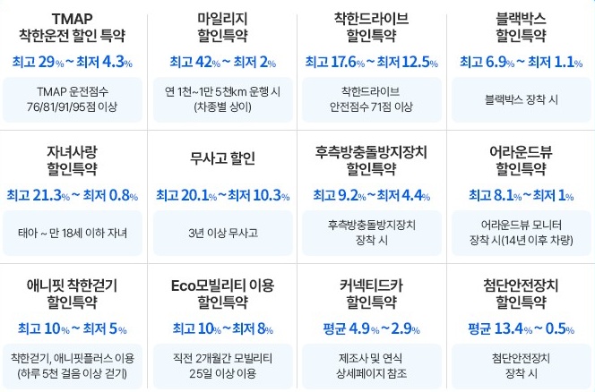 자동차보험-특약할인