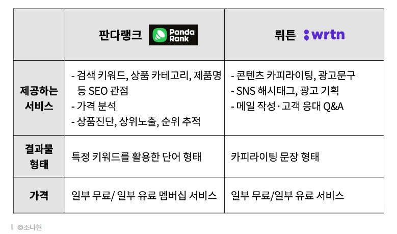 고객을 사로잡는 방법: 온라인 쇼핑몰에서의 유인 메시지 작성법