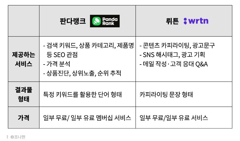 고객을 사로잡는 방법: 온라인 쇼핑몰에서의 유인 메시지 작성법