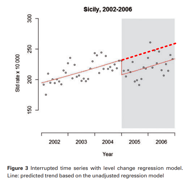 Interrupted Time Series Tutorial   Img 