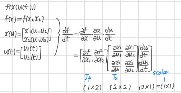  Chain rule intro.