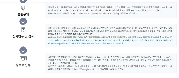 2023년 특허출원비용 완벽정리