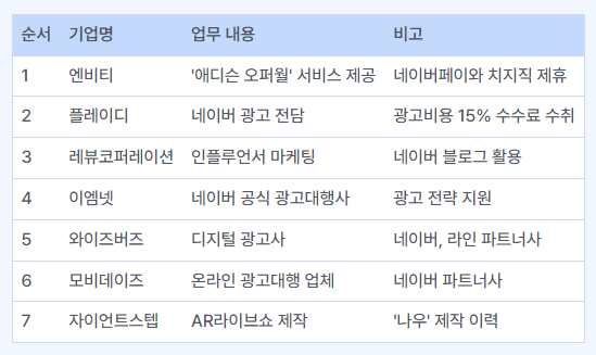 치치직 관련주