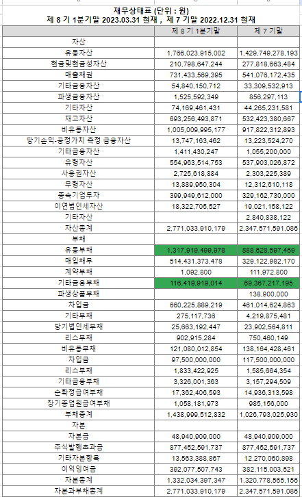 에코프로비엠 재무상태표