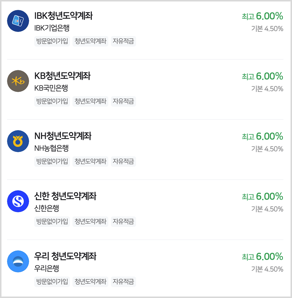 청년도약계좌 1