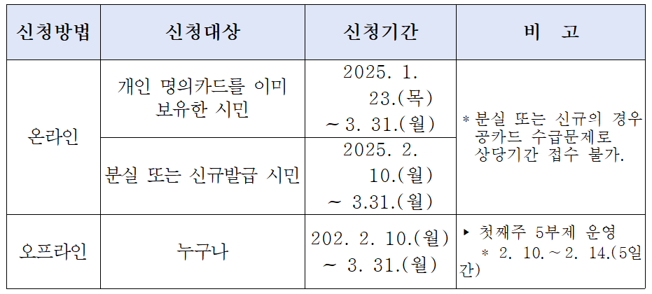 신청기간