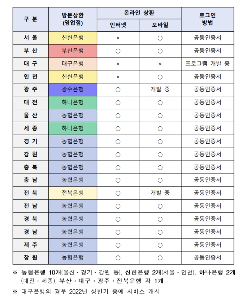 자동차 환급금 조회 방법 농협 하나은행