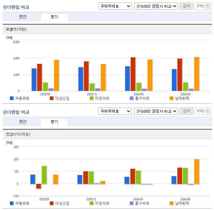 극동유화_업종분석