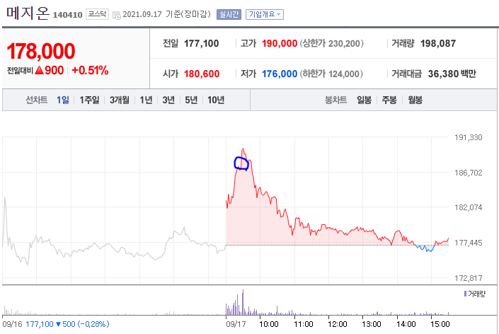 주린이 라이언의 투자현황(2) - 9월 3주차