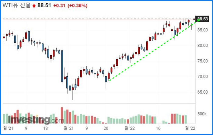 한국증시 폭락, 반등할까? 12