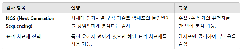 폐암 치료에서 NGS(차세대 염기서열 분석) 검사의 역할