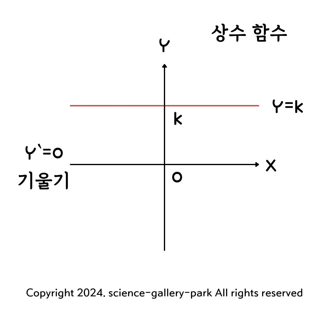 상수함수 그래프