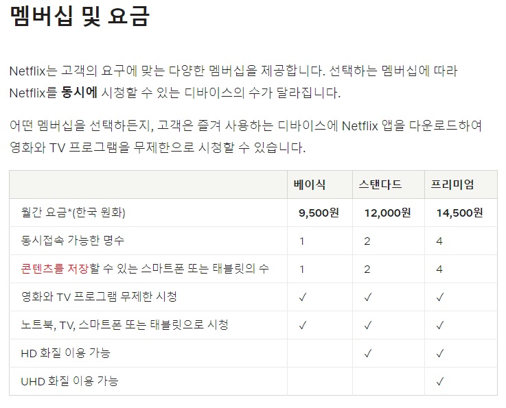 한국-넷플릭스-요금제