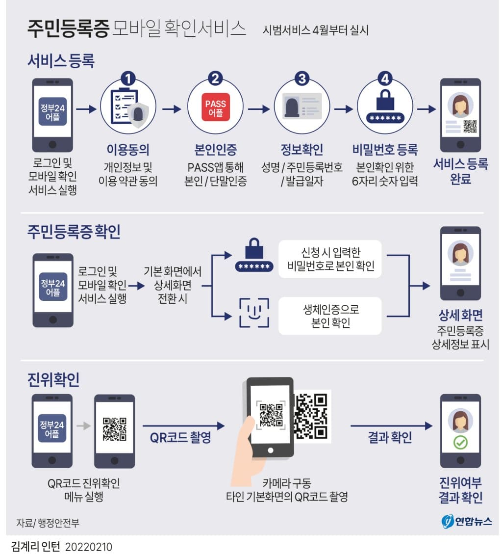  주민등록증 모바일 확인서비스 상반기부터 시행