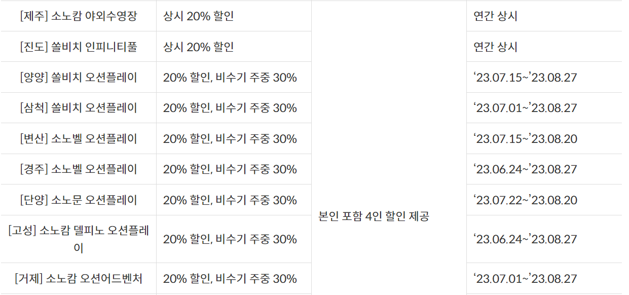 신한카드 핫썸머 워터파크 이벤트