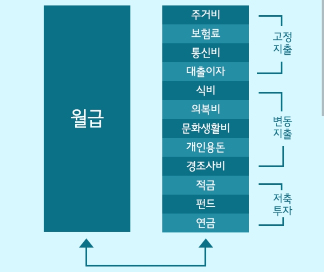  2.재정관리 와 투자