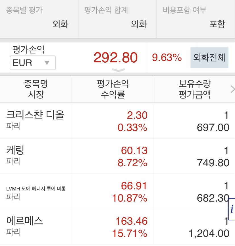  명품주식 오늘자 현황 1 | 에르메스, 루이비통, 구찌, 크리스챤 디올 주식