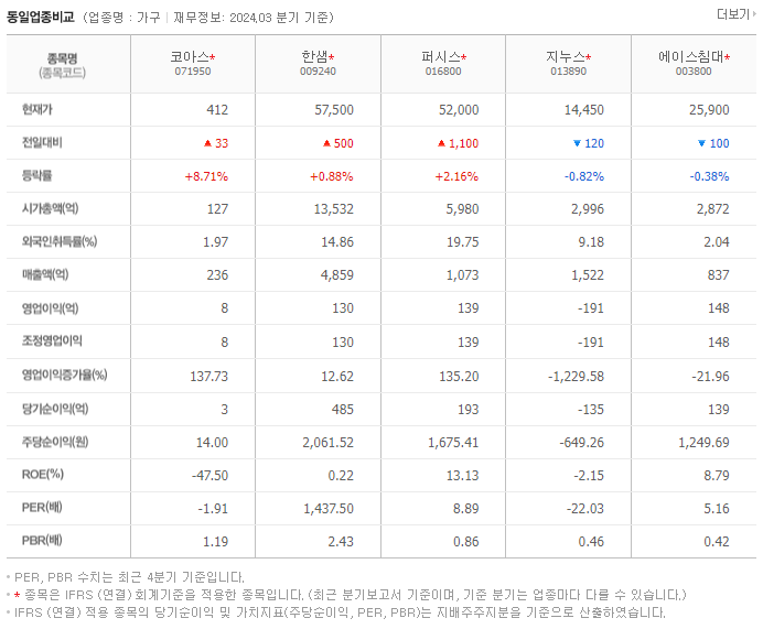 코아스_동종업비교자료