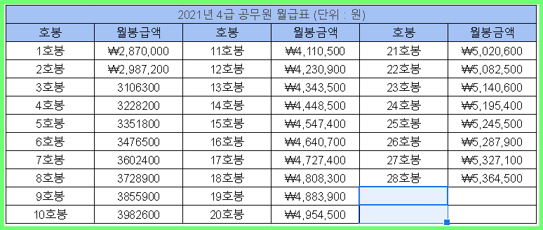 2021년 4급 공무원 연금 월금 연봉 실수령액 봉금표 2021년 4급 공무원 연금 월금 연봉 실수령액 봉금표