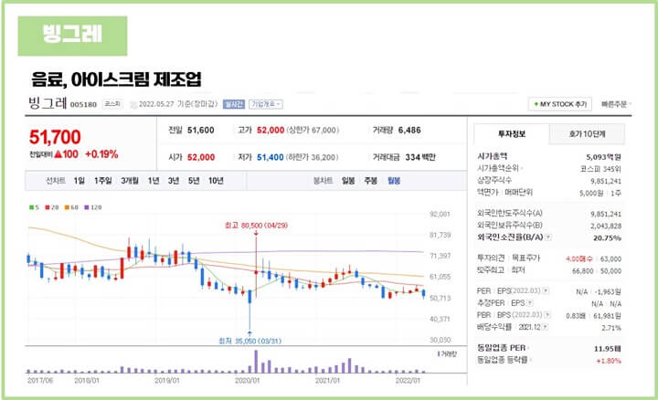 폭염-관련주-식음료-빙그레