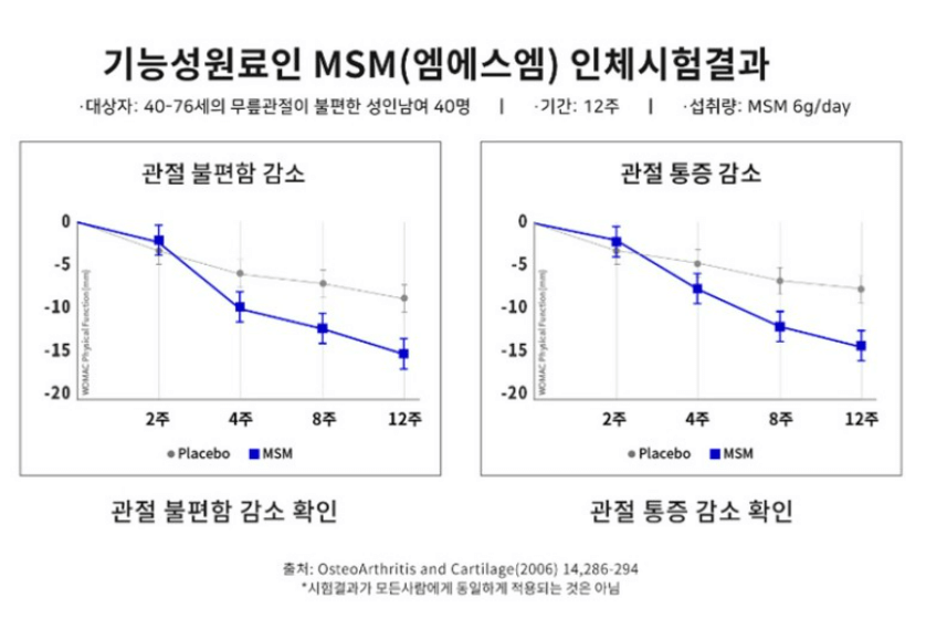 호관원 프리미엄 가격 효과