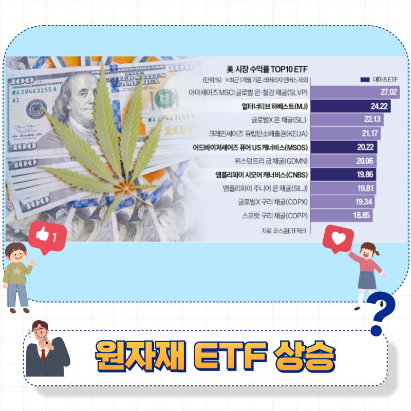 원자재 관련 ETF 급상승