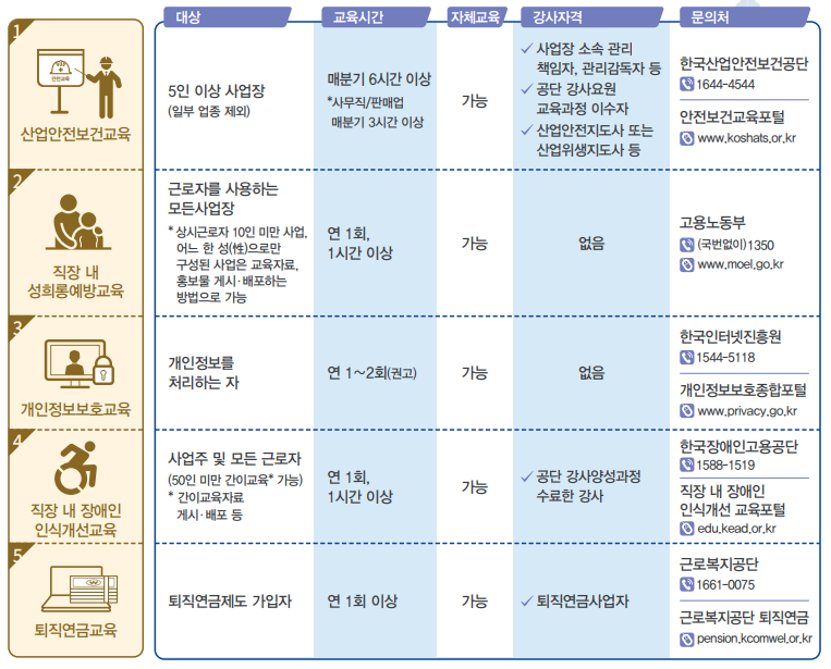 교육제도 안내