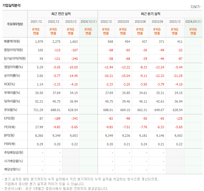 성창기업지주_실적