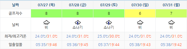 스톤비치CC (태안비치CC) 골프장 날씨 0724