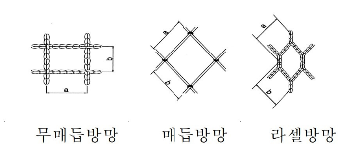 낙하물 설치 구조