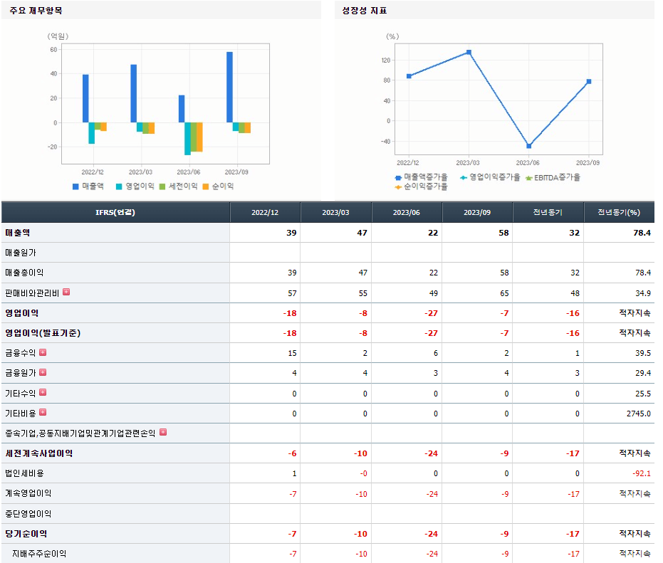 플리토 기업실적