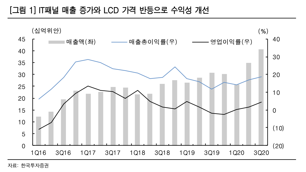  BOE, 4분기 실적 아주 아주 간략하게 알아보기