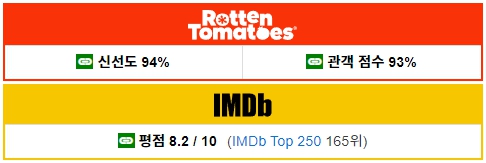 로튼 토마토와 IMDb 평점