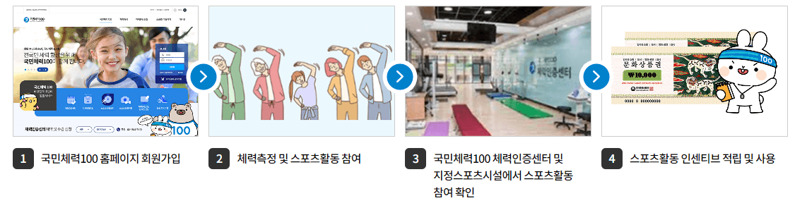 전국민 운동 지원금