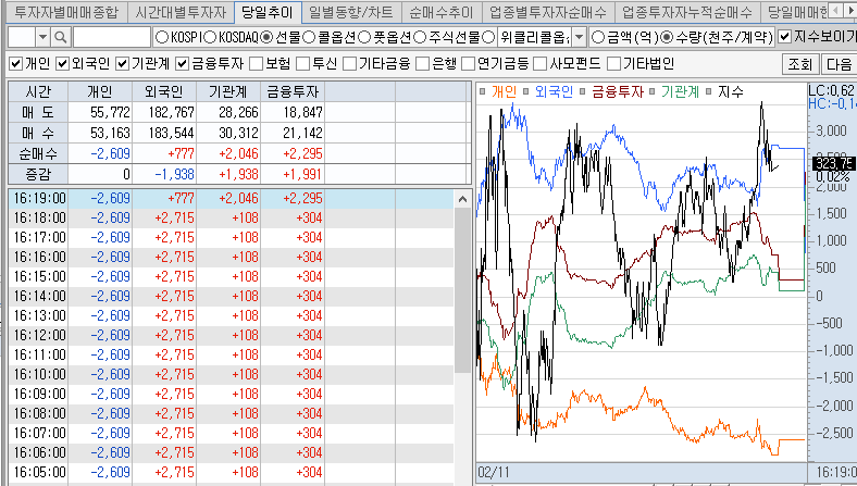  키움 증권 투자자별 매매동향 보는법 주식 매동 확인하기
