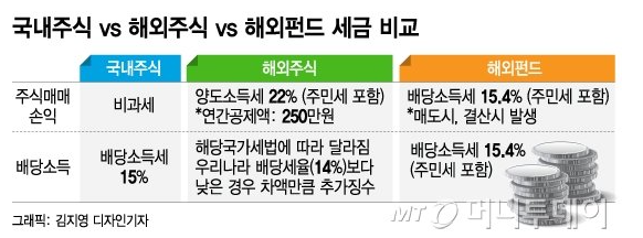 주식 세금