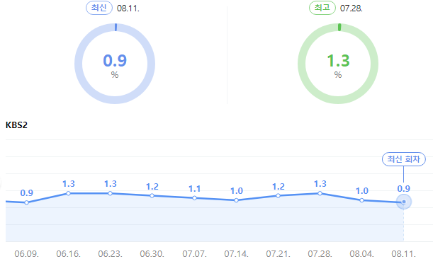 시청률