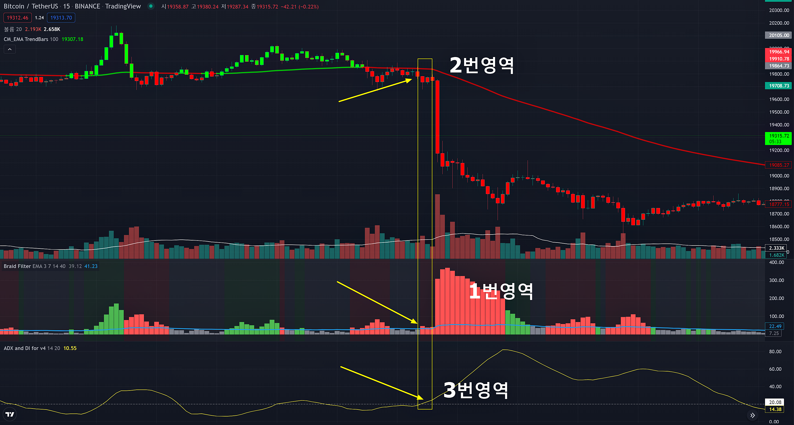 숏포지션 진입조건