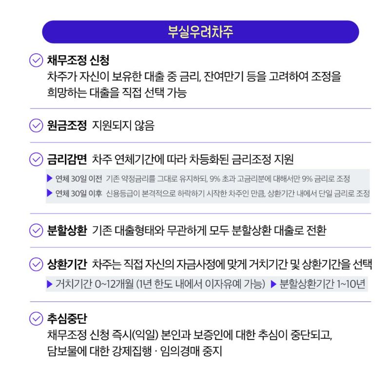 소상공인 새출발기금