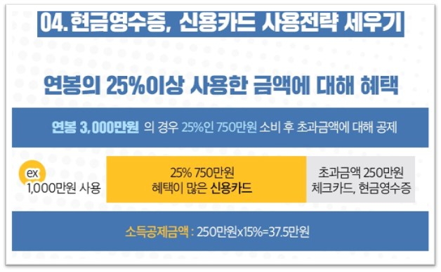 현금영수증&#44; 현금영수증 등록&#44; 현금영수증 소득공제&#44; 브이펀드&#44; 소득공제형 채권&#44; 연말정산