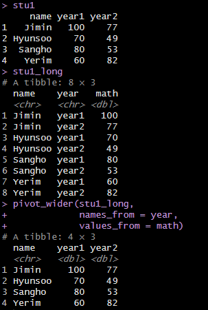 tidy data