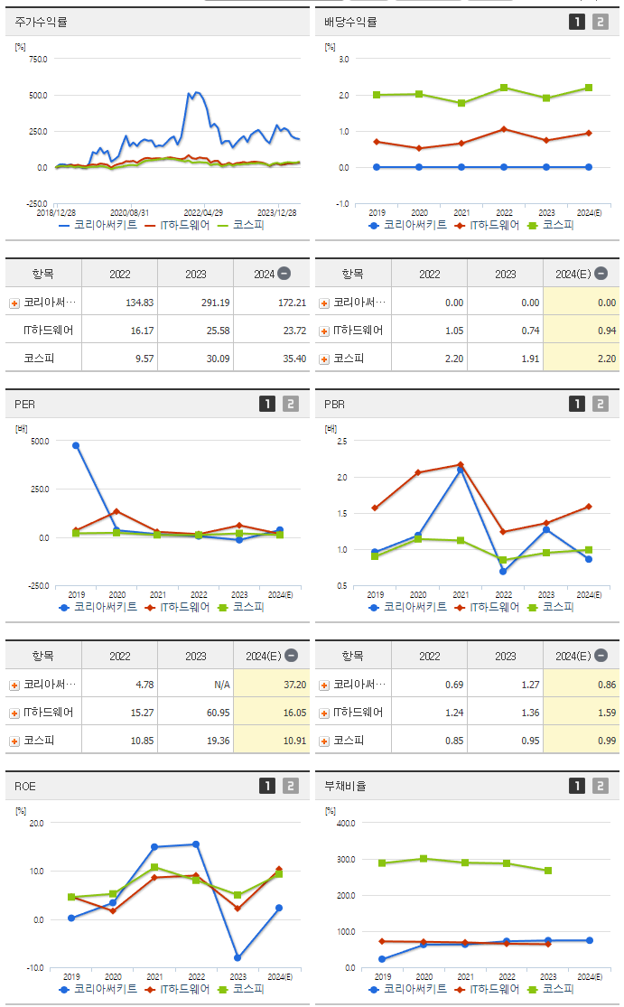 코리아써키트_섹터분석