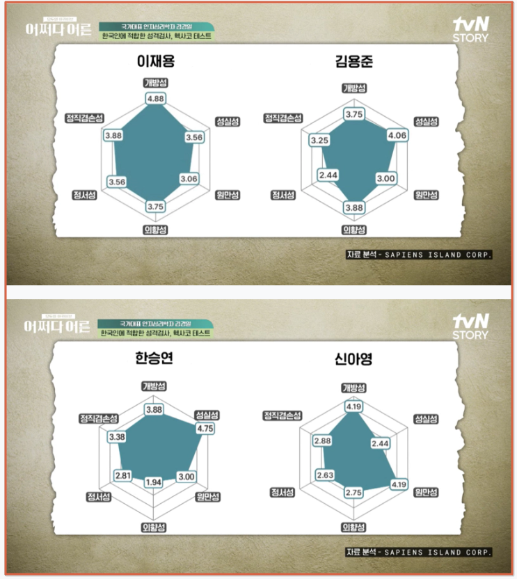 Hexacotest 검사 및 테스트 결과 읽기