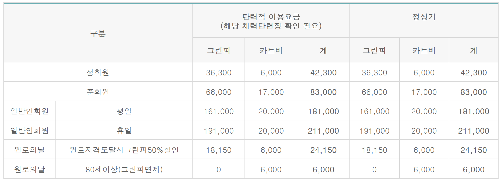 국군복지단 체력단련장 예약 요금 회원가입 그린피 골프장 위치 할인 마트 이용자격 위치